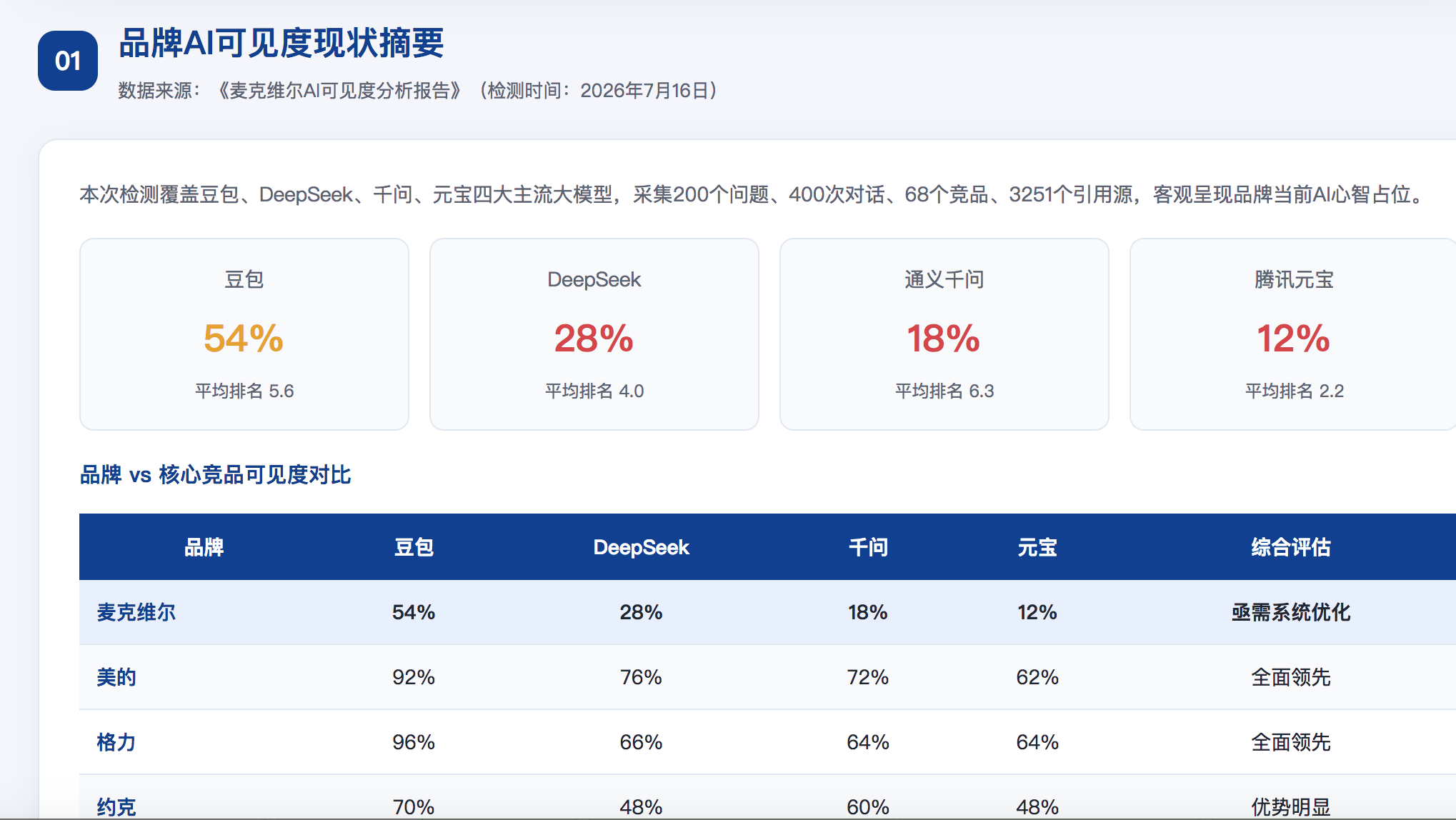 昆明geo分析报告